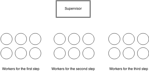 Multi-step structure